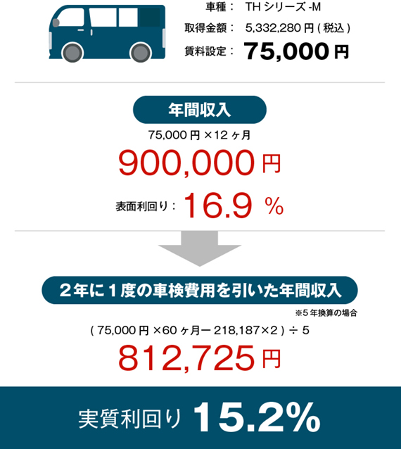 THシリーズMを8万円でお貸しした場合